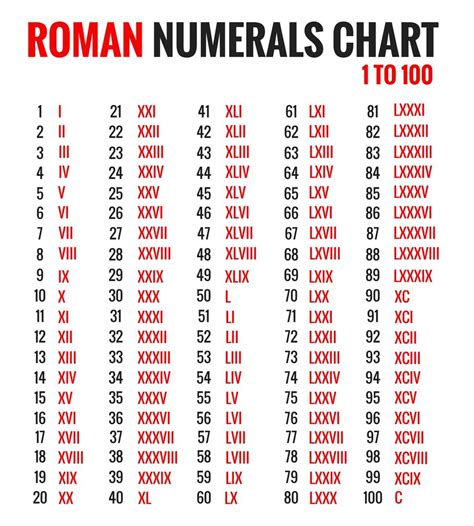 what is roman numeral lv|roman numerals chart pdf.